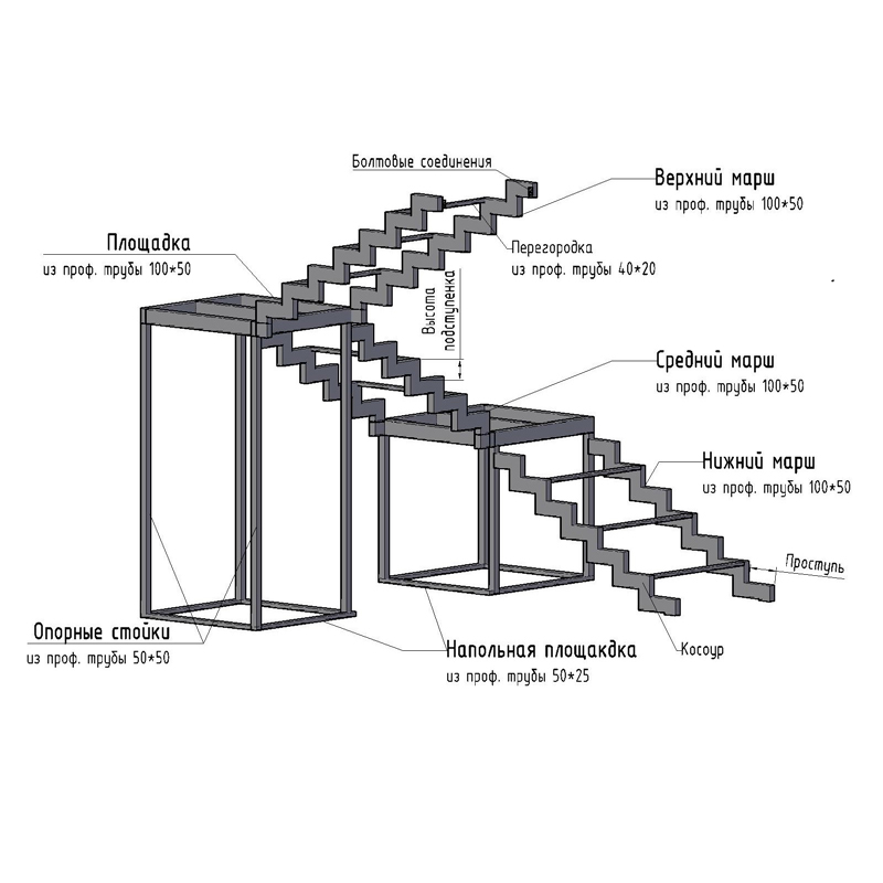 Металлокаркас для лестницы на тетиве из металла